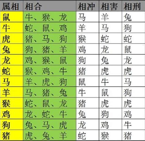 兔相合生肖|十二生肖的相冲、相合、相刑三六风水网